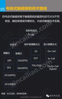 一张图看懂电容触摸屏 原理、结构与优势